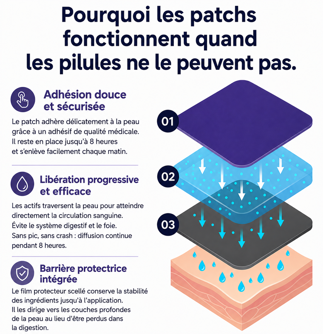 Patch à la Mélatonine / Novaa