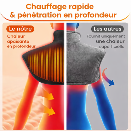 NovaaTherm™ – Coussin Chauffant